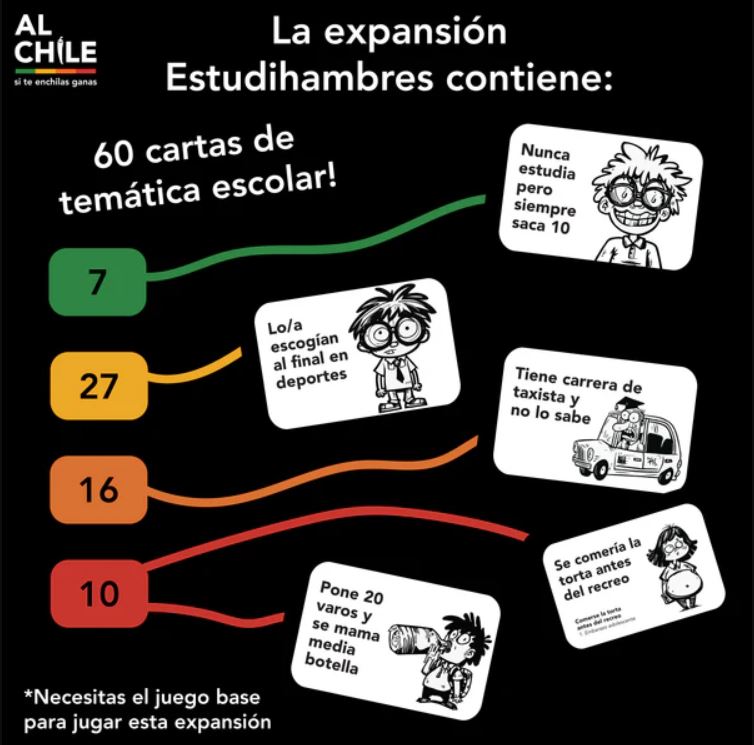 Al Chile: Expansión Estudihambres (Es)